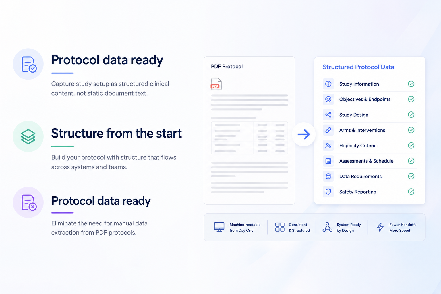 Protocol data ready
