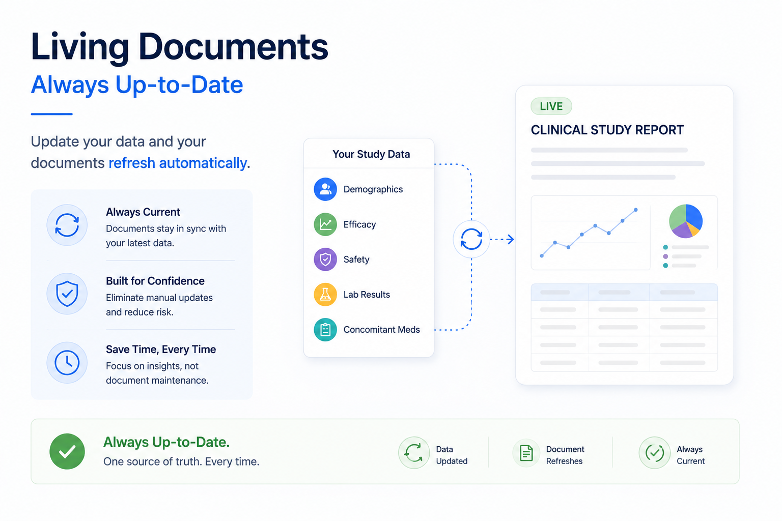 Living Documents