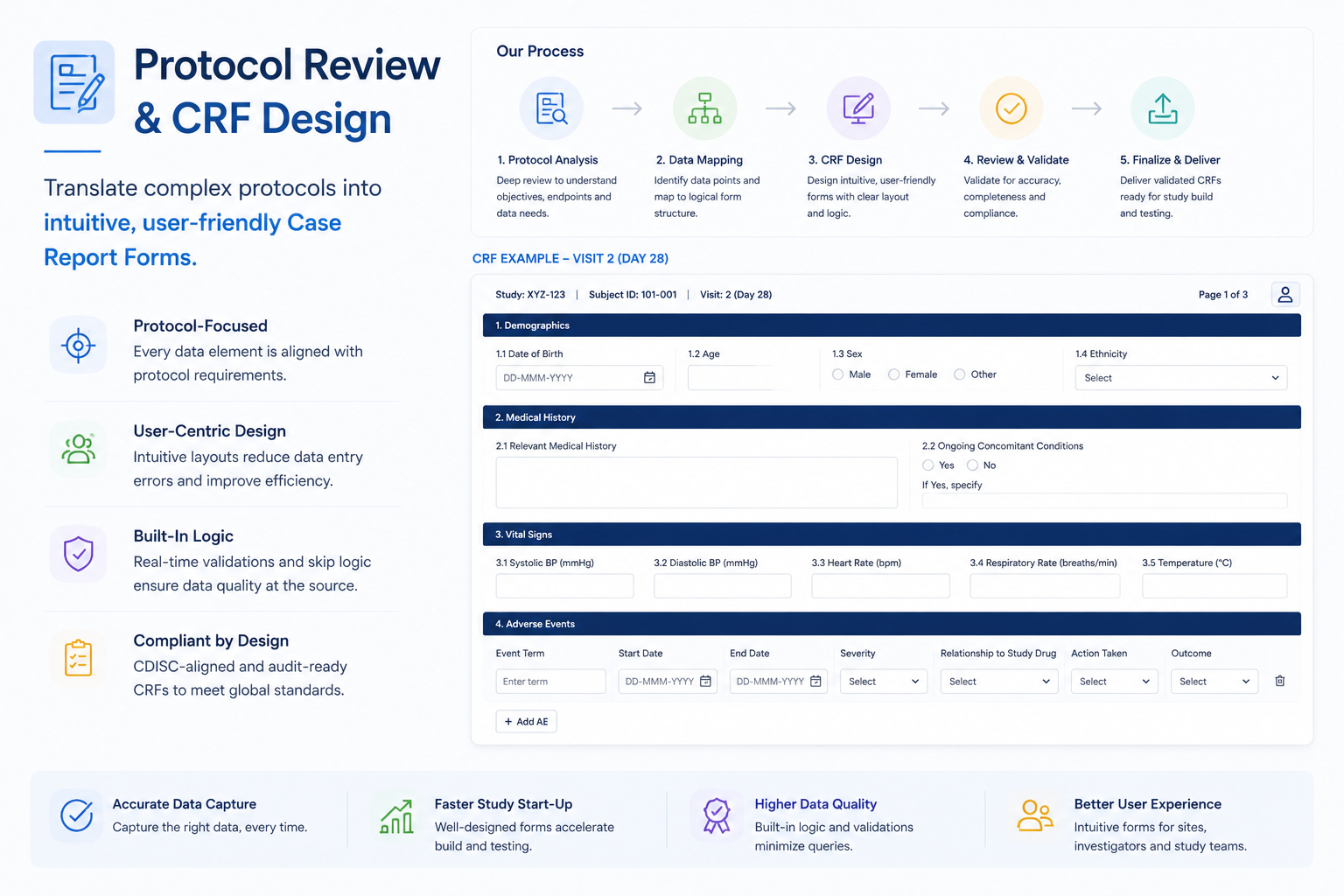 Protocol Review & CRF Design