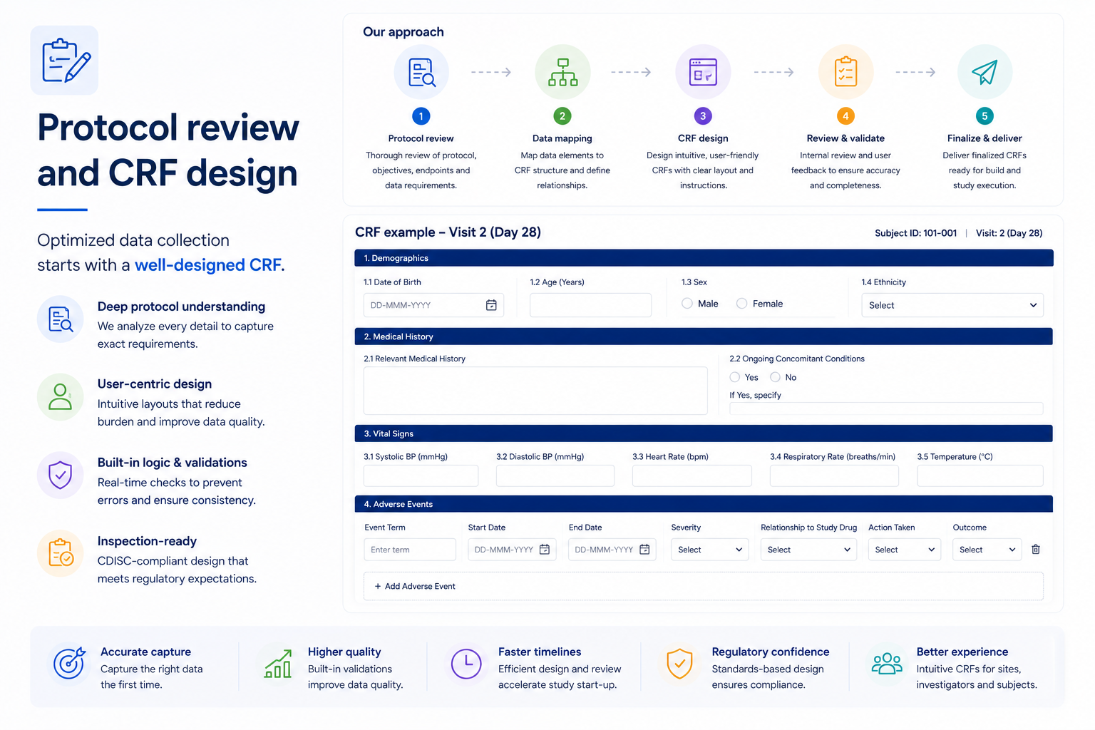Protocol review and CRF design