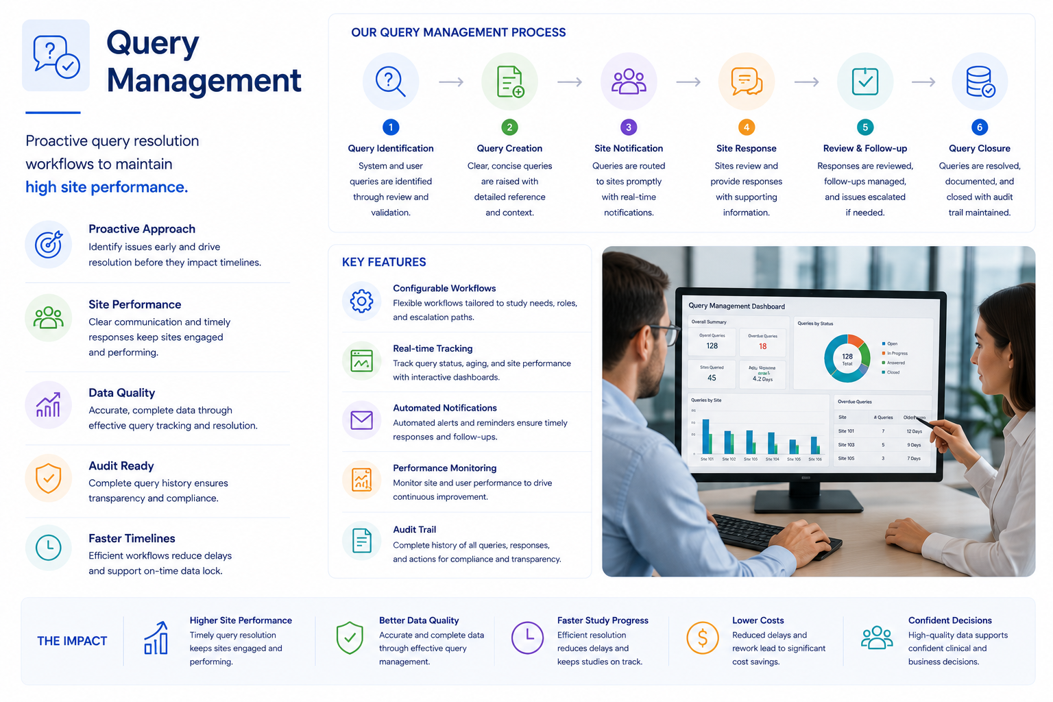 Query Management