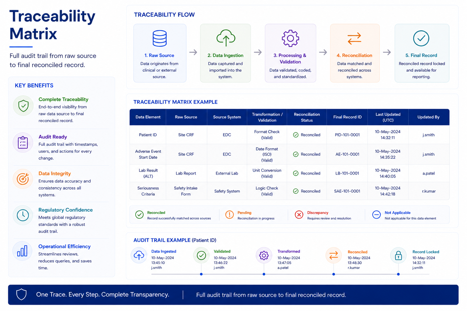 Traceability Matrix