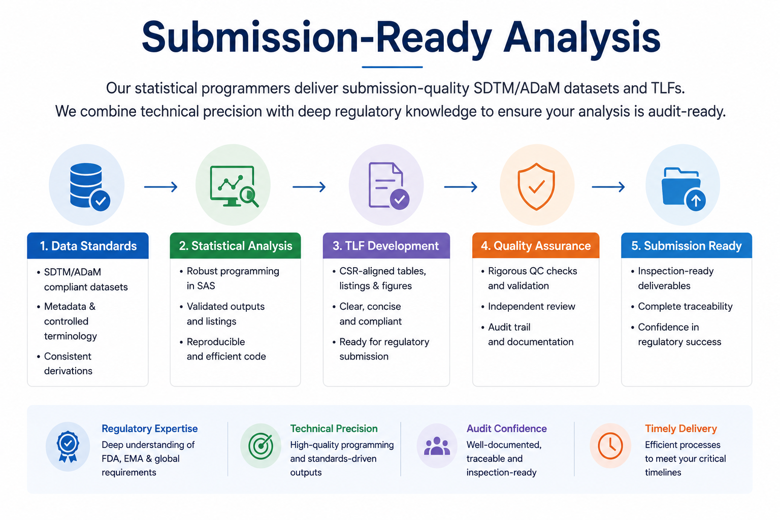 Submission-Ready Analysis