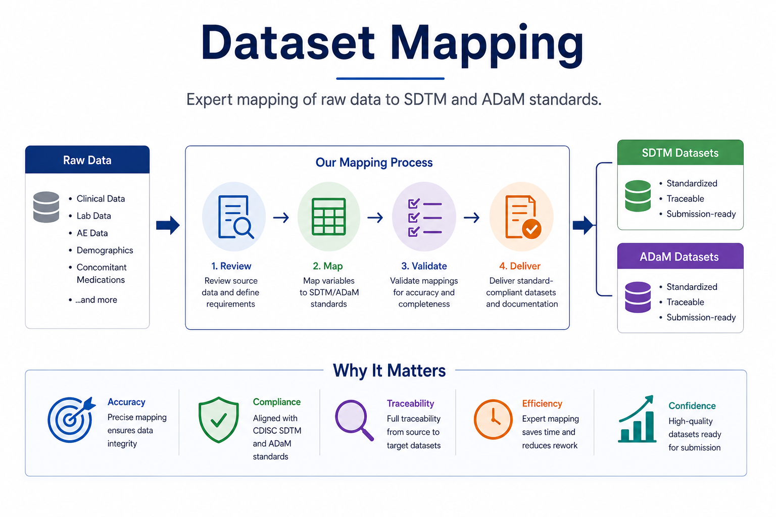 Dataset Mapping