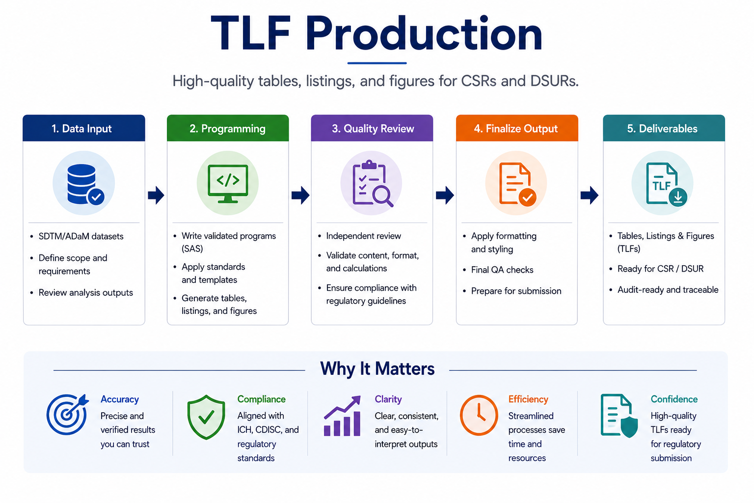 TLF Production